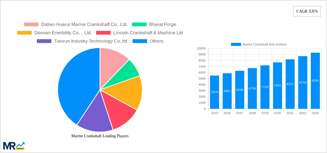 Marine Crankshaft Research Report - Market Overview and Key Insights
