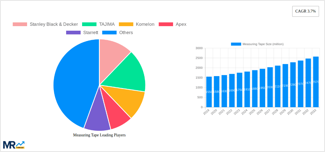 Measuring Tape Research Report - Market Overview and Key Insights