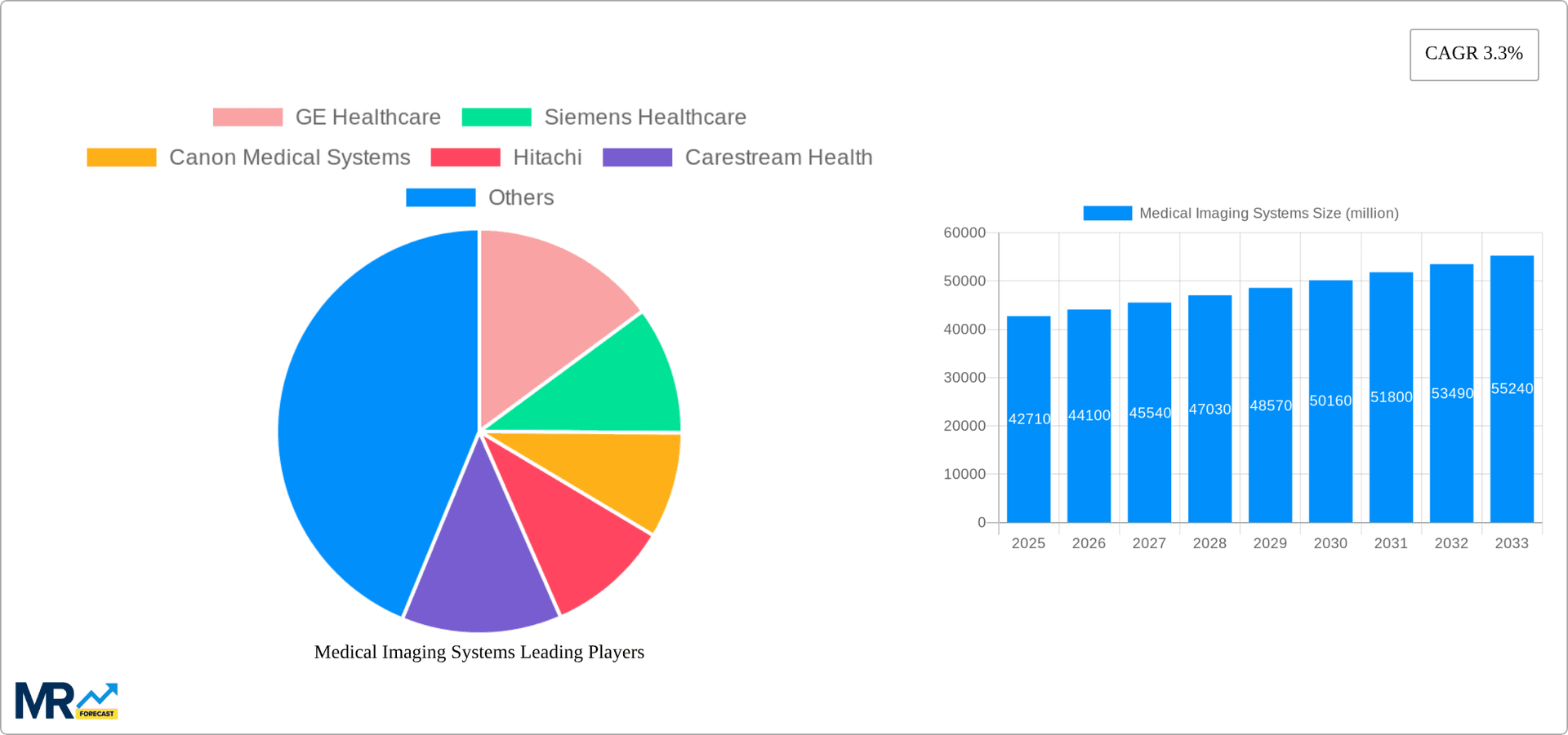 Medical Imaging Systems Research Report - Market Overview and Key Insights