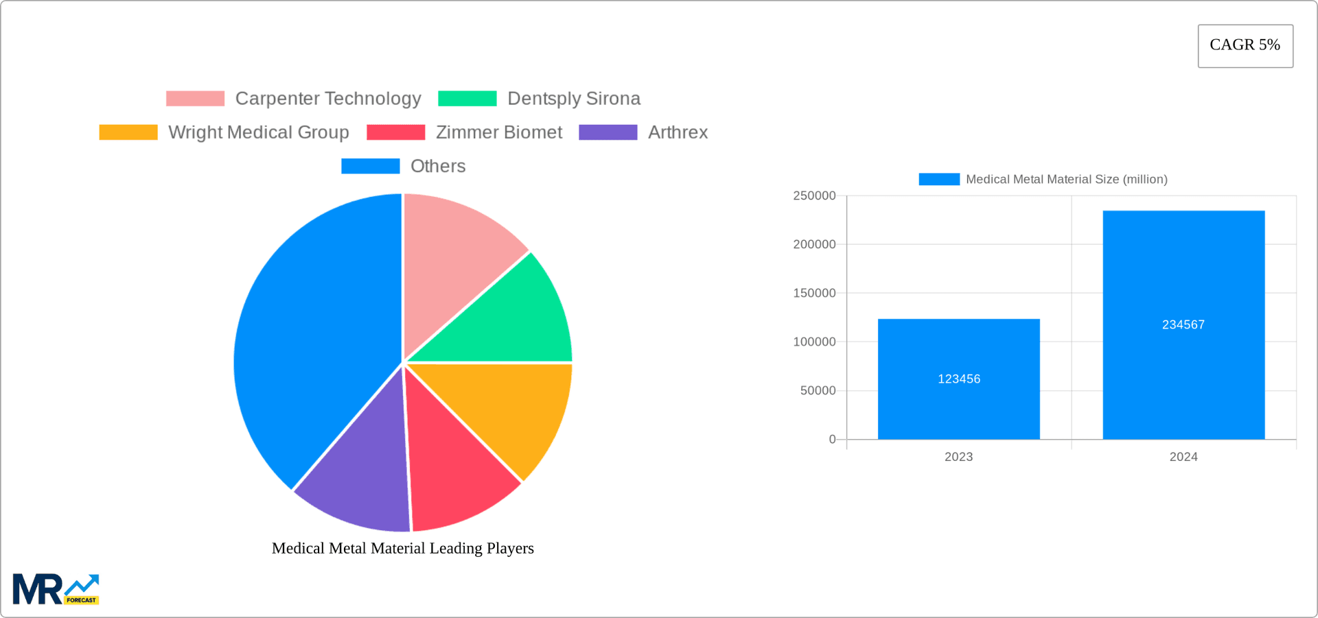 Medical Metal Material Research Report - Market Overview and Key Insights