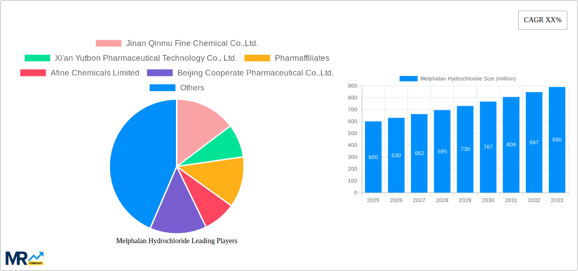 Melphalan Hydrochloride Research Report - Market Overview and Key Insights