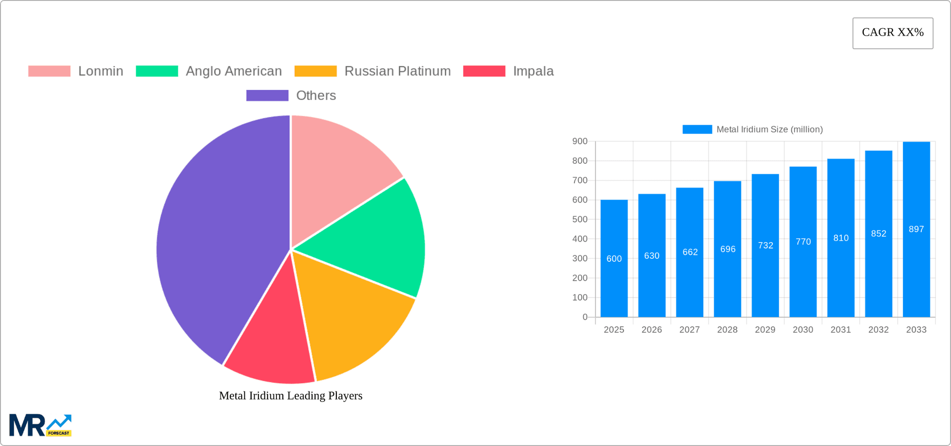 Metal Iridium Research Report - Market Overview and Key Insights