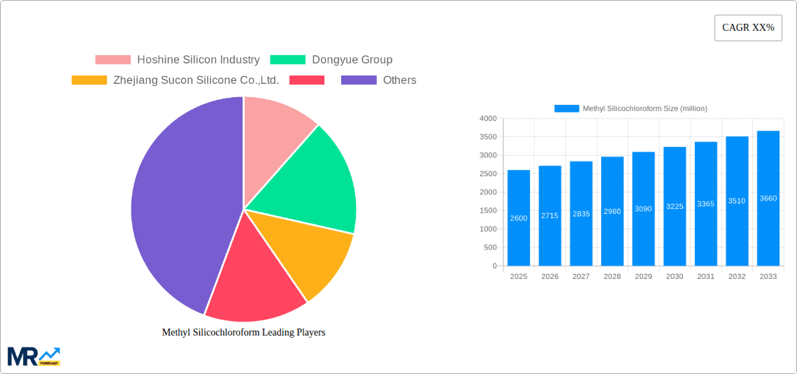 Methyl Silicochloroform Research Report - Market Overview and Key Insights