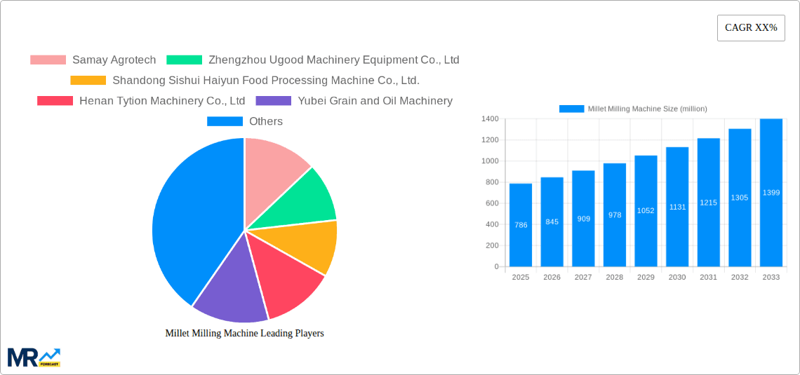 Millet Milling Machine Research Report - Market Overview and Key Insights