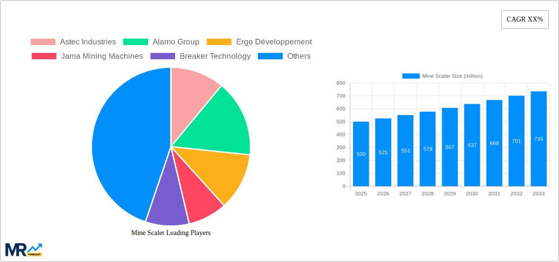 Mine Scaler Research Report - Market Overview and Key Insights