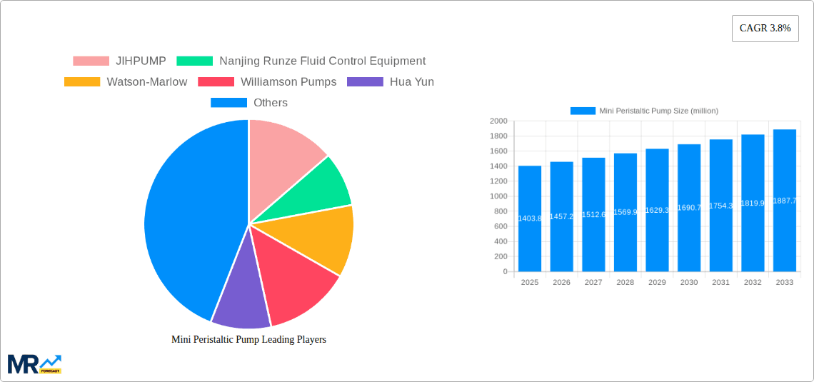 Mini Peristaltic Pump Research Report - Market Overview and Key Insights