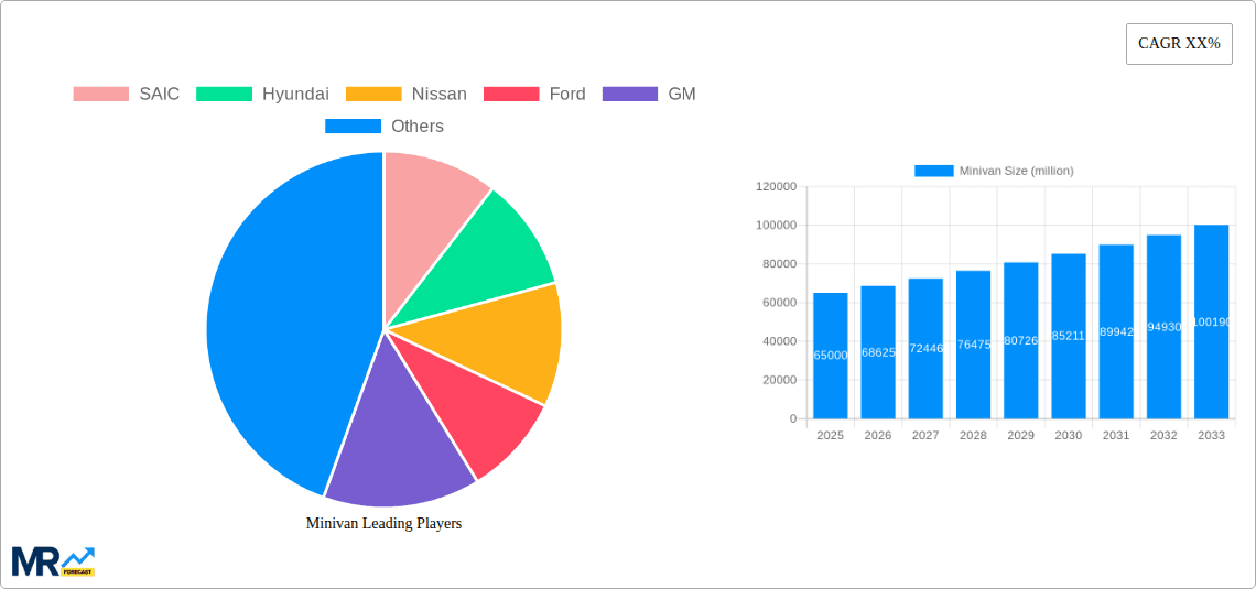Minivan Research Report - Market Overview and Key Insights