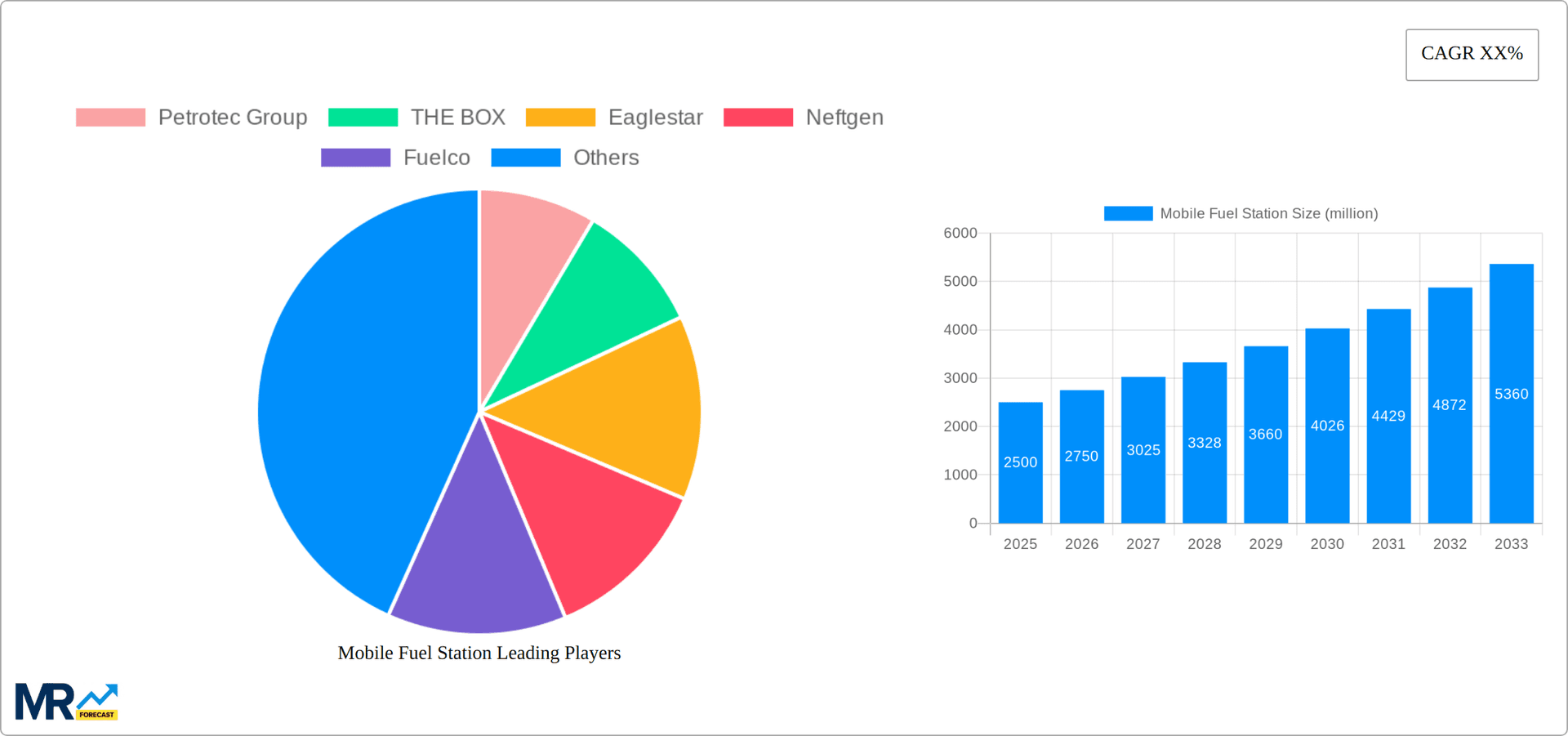 Mobile Fuel Station Research Report - Market Overview and Key Insights