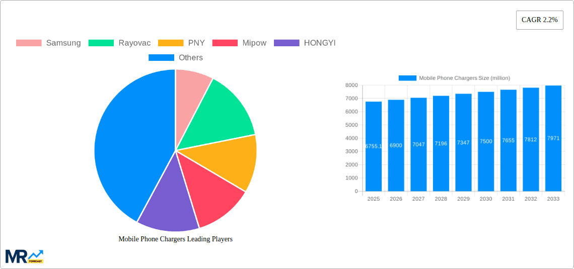 Mobile Phone Chargers Research Report - Market Overview and Key Insights