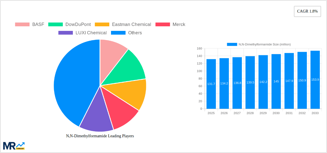 N,N-Dimethylformamide Research Report - Market Overview and Key Insights