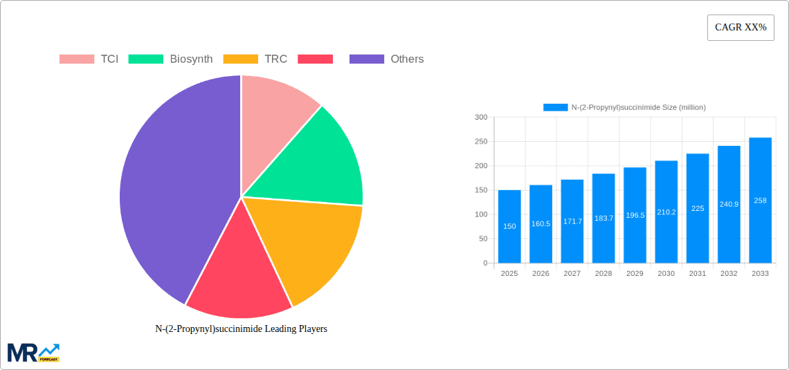 N-(2-Propynyl)succinimide Research Report - Market Overview and Key Insights