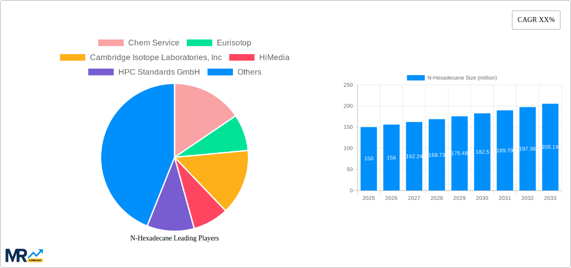 N-Hexadecane Research Report - Market Overview and Key Insights