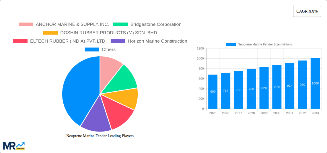 Neoprene Marine Fender Research Report - Market Overview and Key Insights