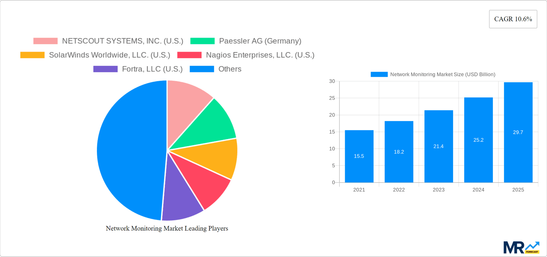 Network Monitoring Market Research Report - Market Overview and Key Insights