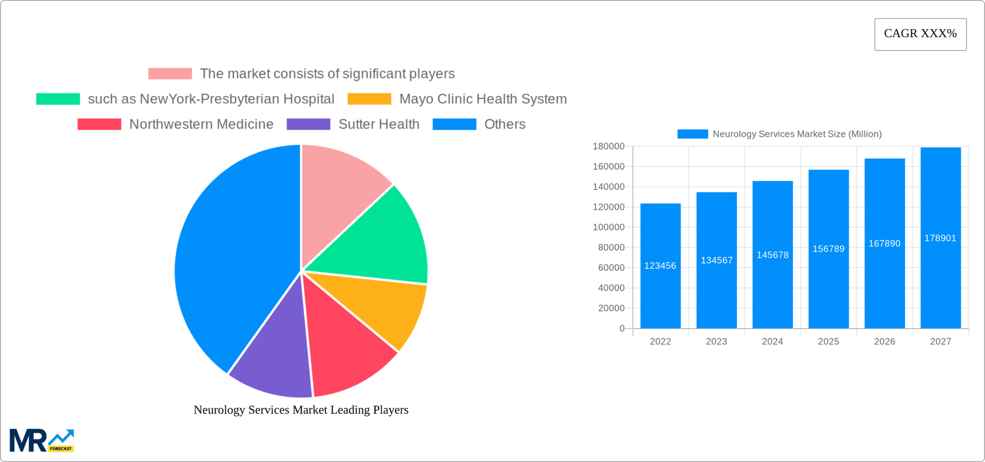 Neurology Services Market Research Report - Market Overview and Key Insights