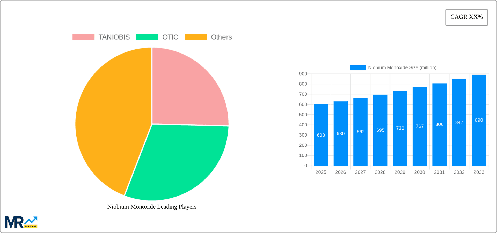 Niobium Monoxide Research Report - Market Overview and Key Insights