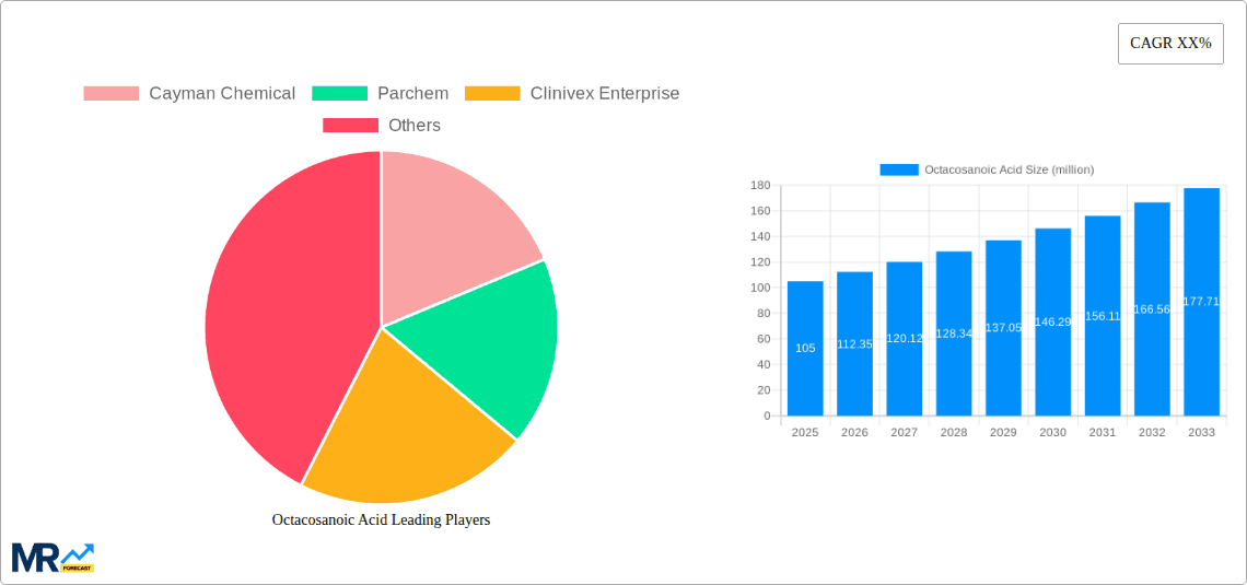Octacosanoic Acid Research Report - Market Overview and Key Insights