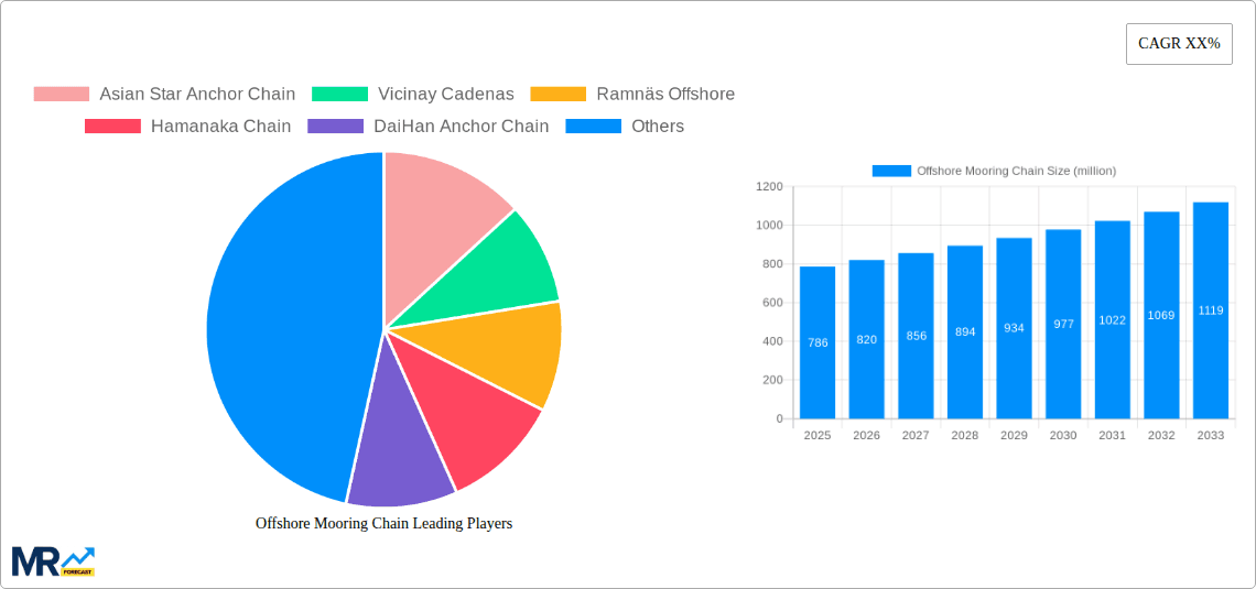 Offshore Mooring Chain Research Report - Market Overview and Key Insights
