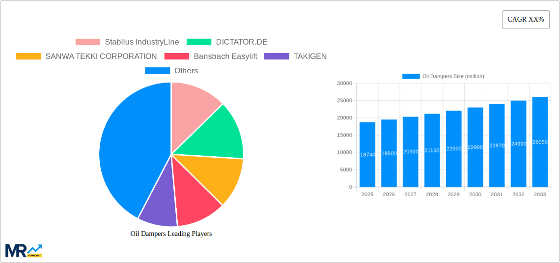 Oil Dampers Research Report - Market Overview and Key Insights