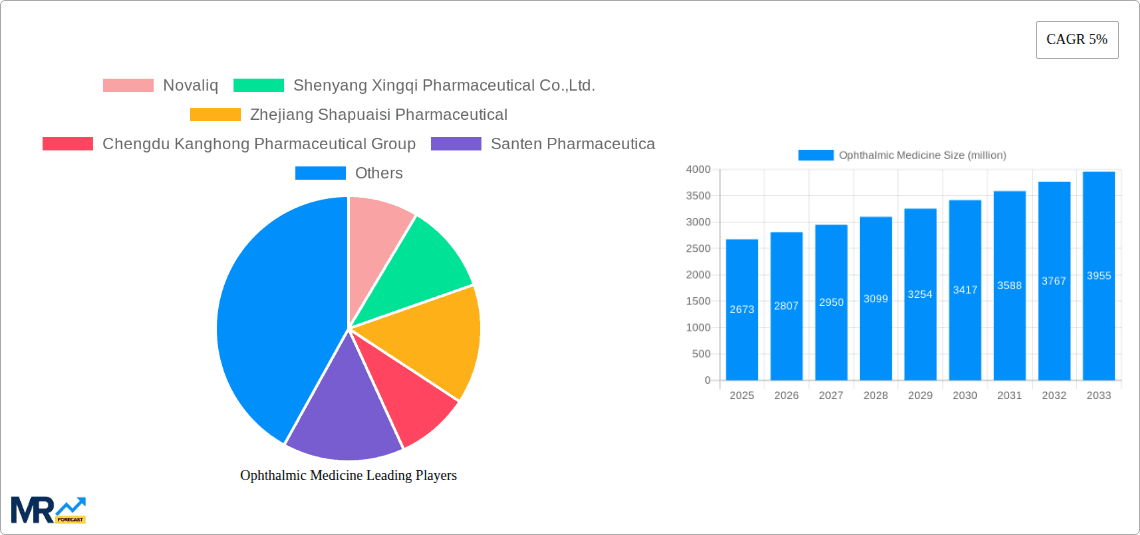 Ophthalmic Medicine Research Report - Market Overview and Key Insights
