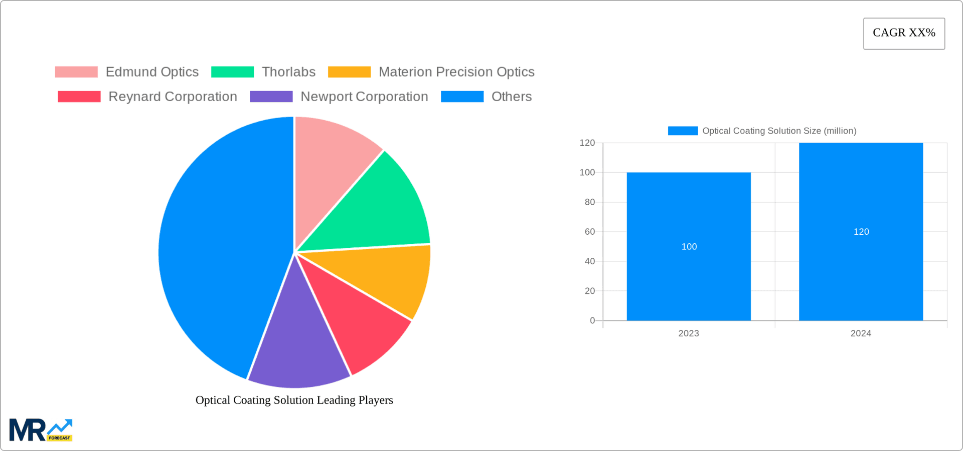 Optical Coating Solution Research Report - Market Overview and Key Insights