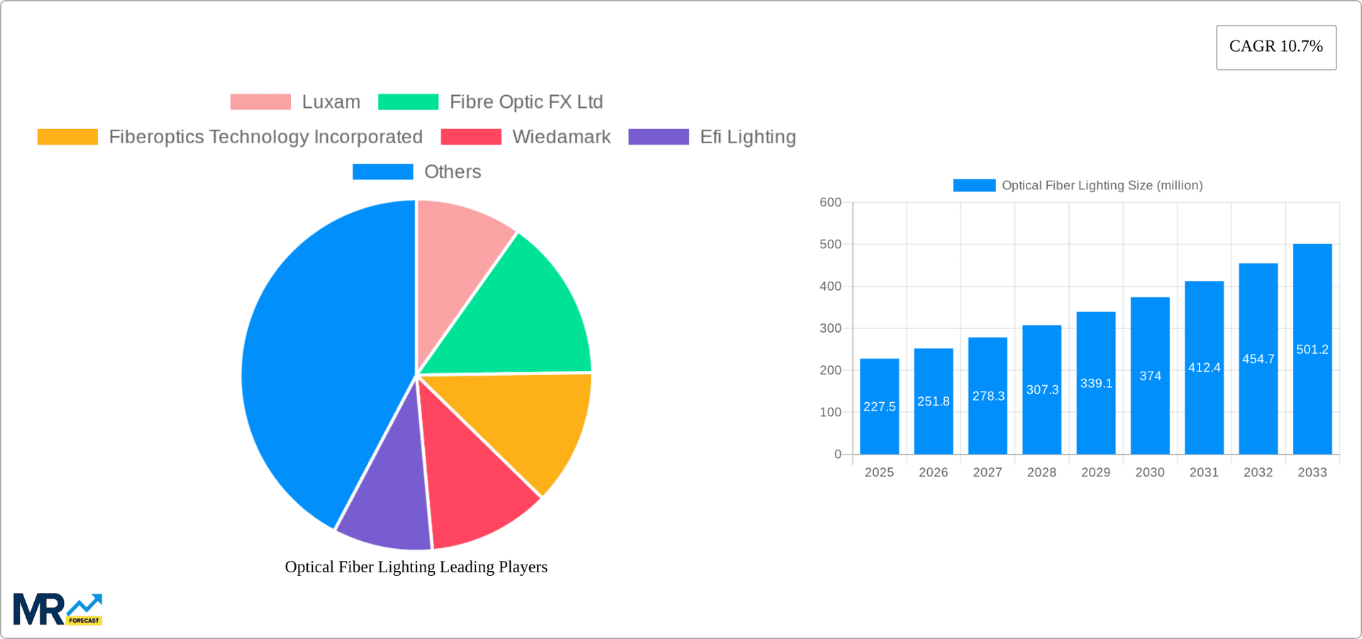 Optical Fiber Lighting Research Report - Market Overview and Key Insights