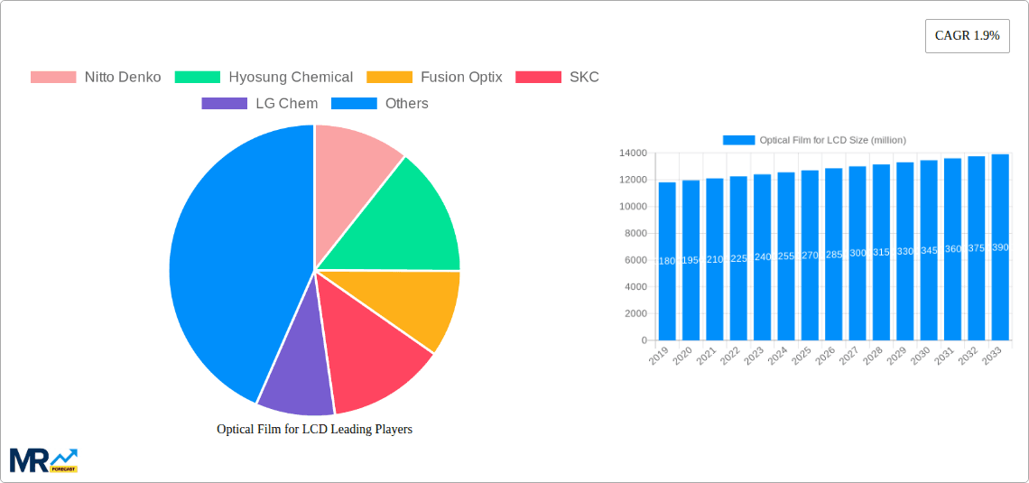 Optical Film for LCD Research Report - Market Overview and Key Insights