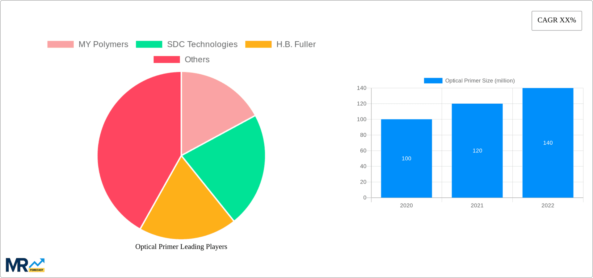Optical Primer Research Report - Market Overview and Key Insights