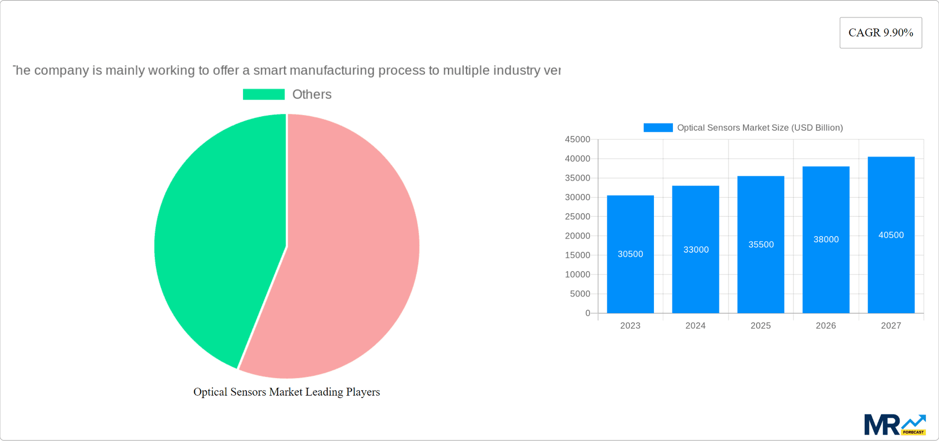 Optical Sensors Market Research Report - Market Overview and Key Insights