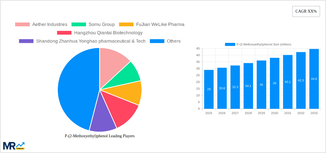 P-(2-Methoxyethyl)phenol Research Report - Market Overview and Key Insights