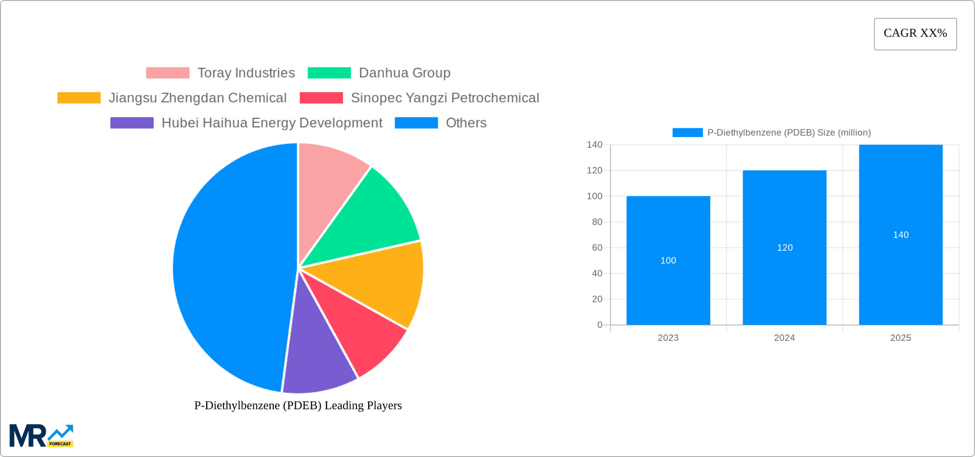 P-Diethylbenzene (PDEB) Research Report - Market Overview and Key Insights