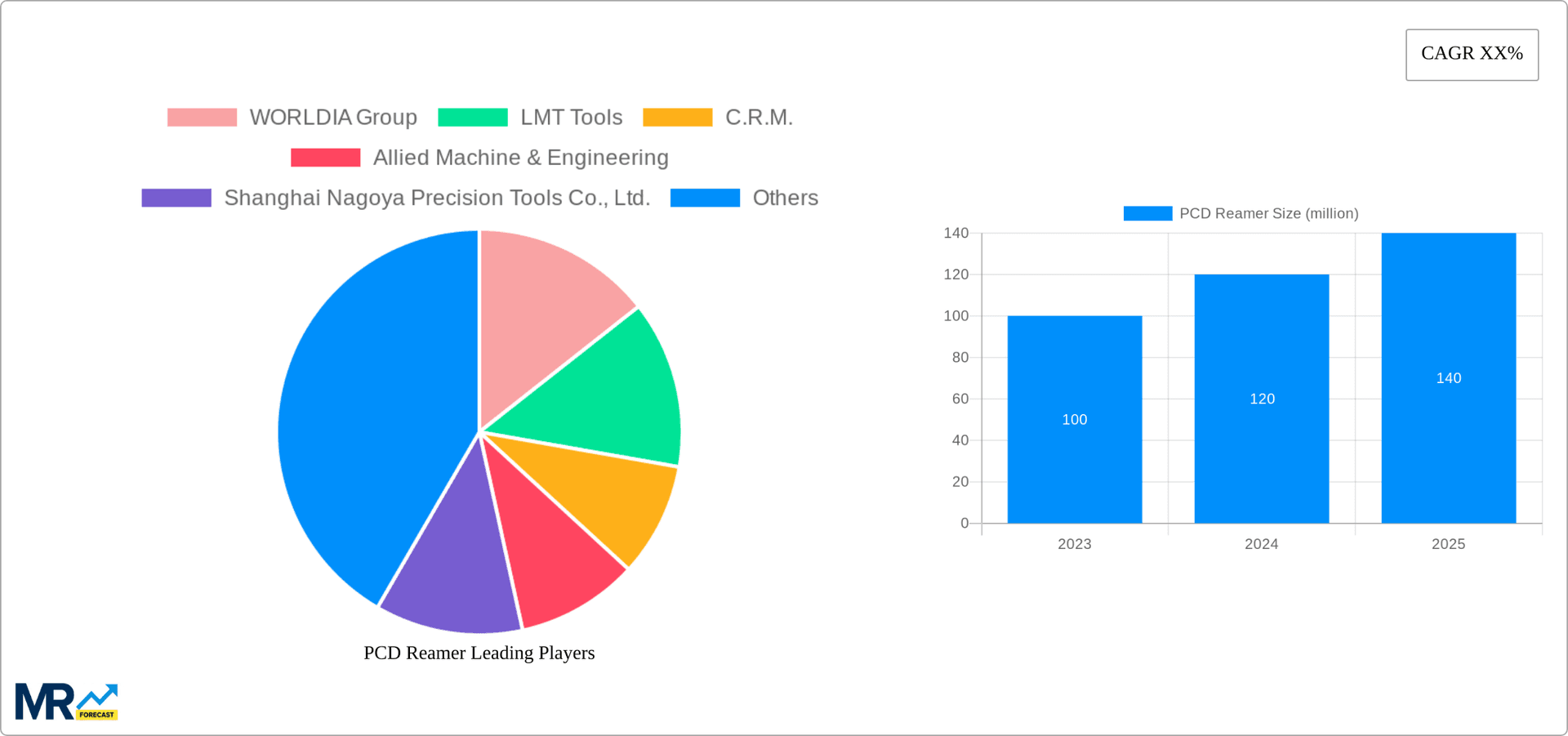 PCD Reamer Research Report - Market Overview and Key Insights