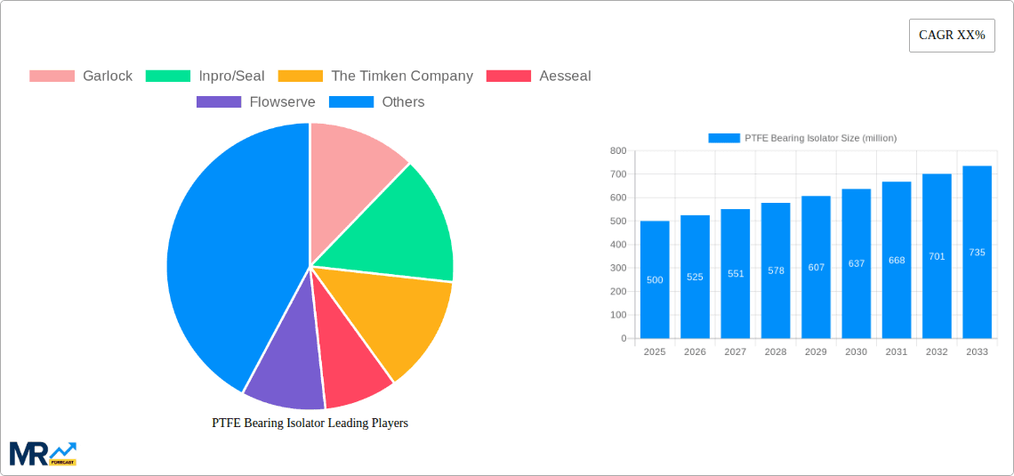 PTFE Bearing Isolator Research Report - Market Overview and Key Insights