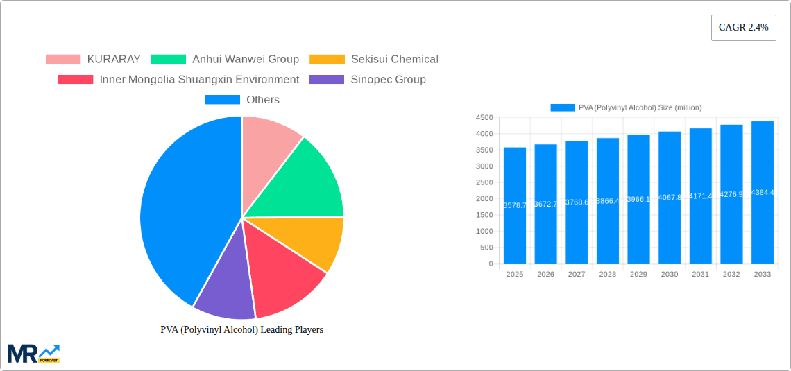 PVA (Polyvinyl Alcohol) Research Report - Market Overview and Key Insights