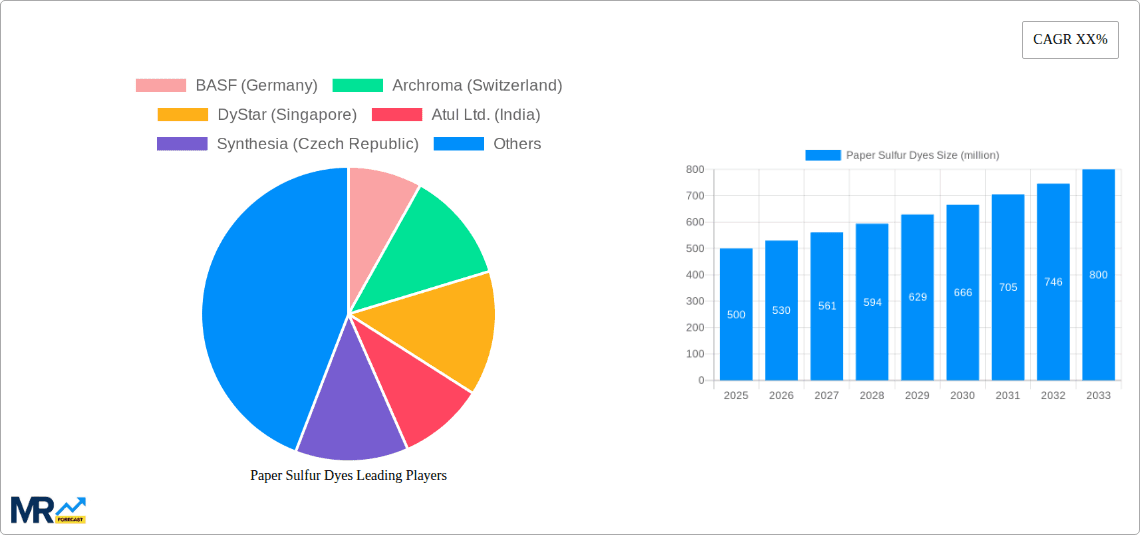 Paper Sulfur Dyes Research Report - Market Overview and Key Insights