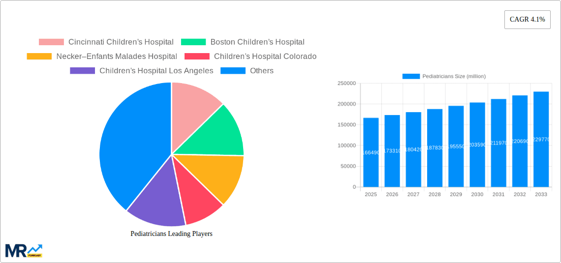 Pediatricians Research Report - Market Overview and Key Insights