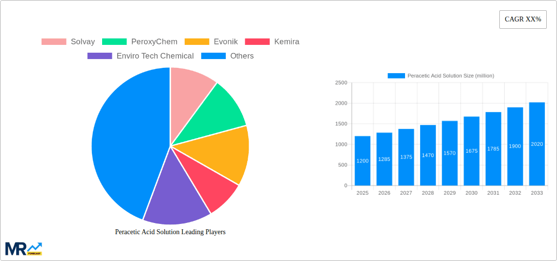 Peracetic Acid Solution Research Report - Market Overview and Key Insights