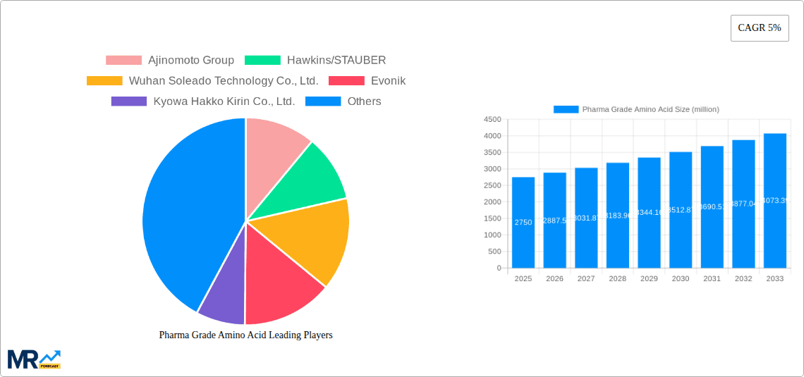 Pharma Grade Amino Acid Research Report - Market Overview and Key Insights