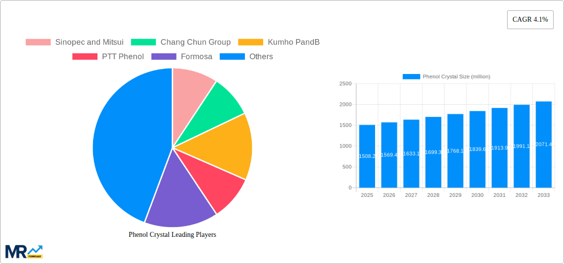 Phenol Crystal Research Report - Market Overview and Key Insights