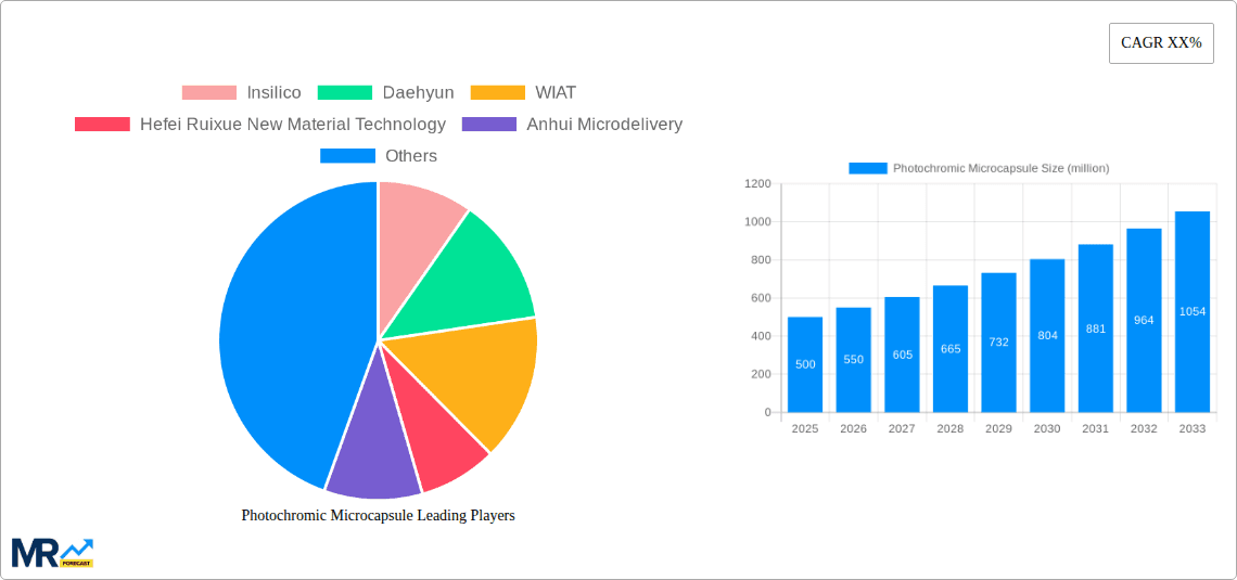 Photochromic Microcapsule Research Report - Market Overview and Key Insights