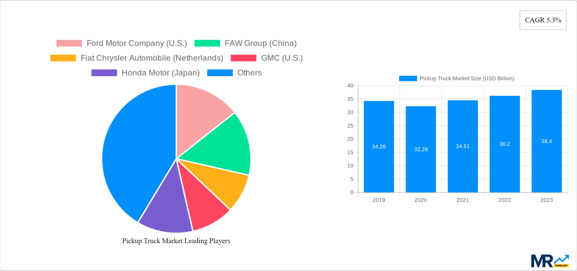 Pickup Truck Market Research Report - Market Overview and Key Insights