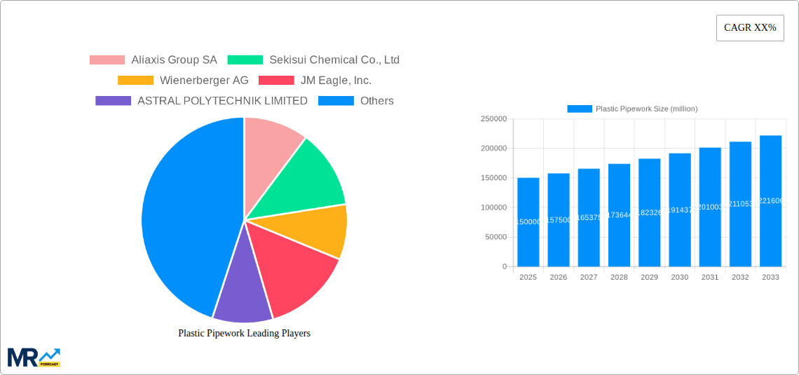 Plastic Pipework Research Report - Market Overview and Key Insights