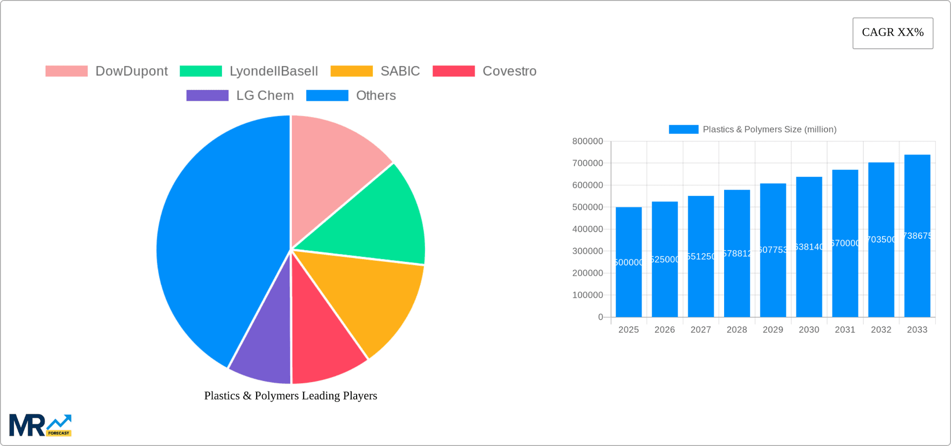 Plastics & Polymers Research Report - Market Overview and Key Insights