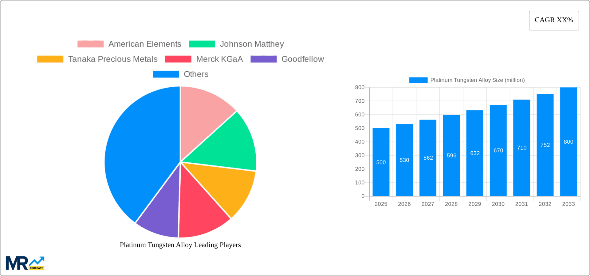 Platinum Tungsten Alloy Research Report - Market Overview and Key Insights