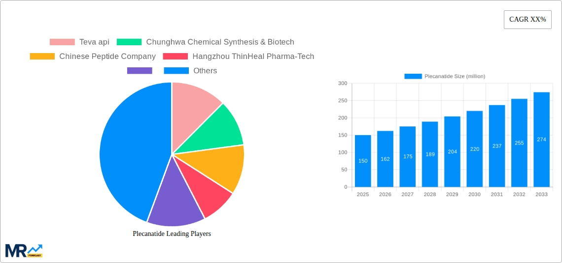 Plecanatide Research Report - Market Overview and Key Insights