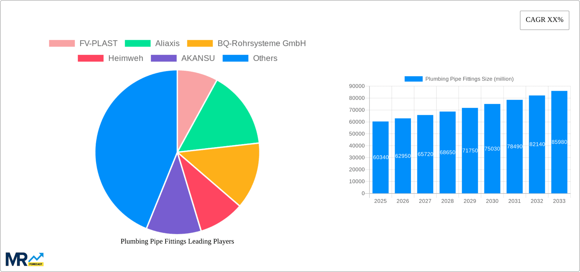Plumbing Pipe Fittings Research Report - Market Overview and Key Insights