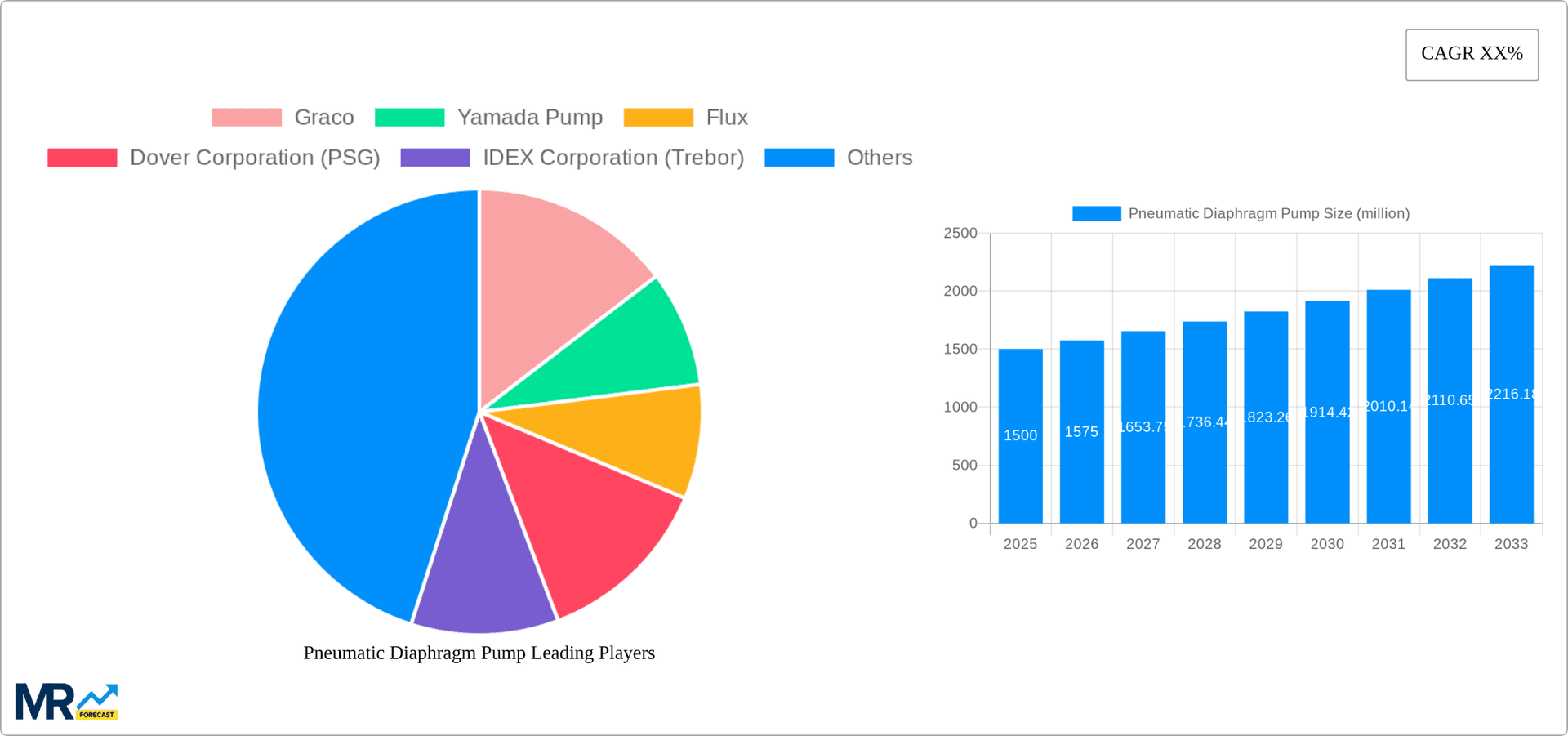 Pneumatic Diaphragm Pump Research Report - Market Overview and Key Insights