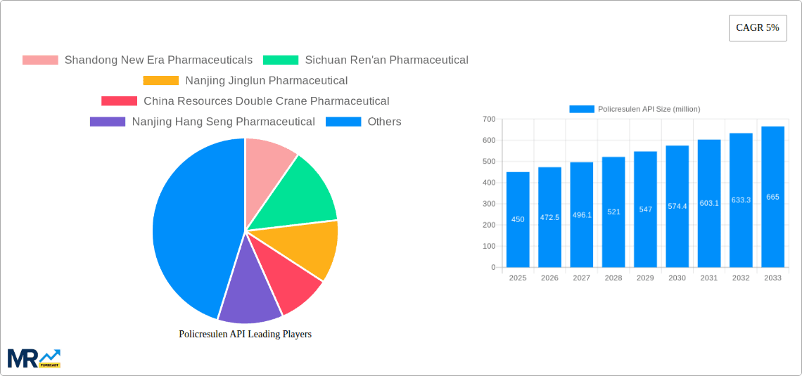 Policresulen API Research Report - Market Overview and Key Insights