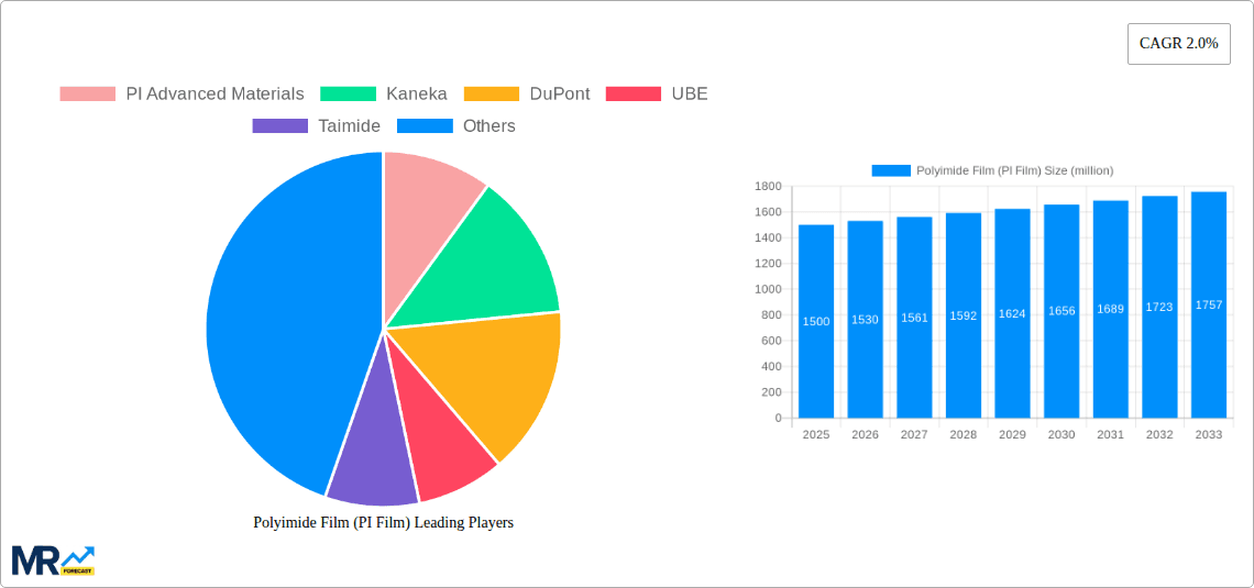 Polyimide Film (PI Film) Research Report - Market Overview and Key Insights