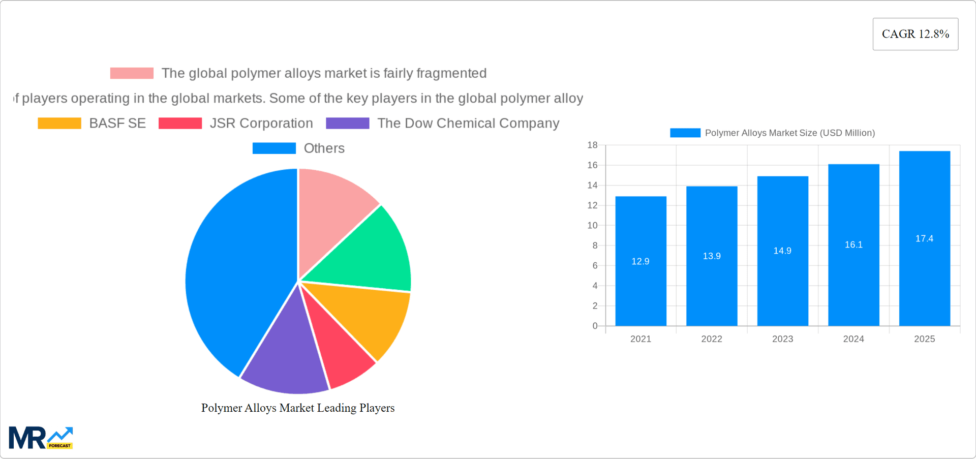 Polymer Alloys Market Research Report - Market Overview and Key Insights